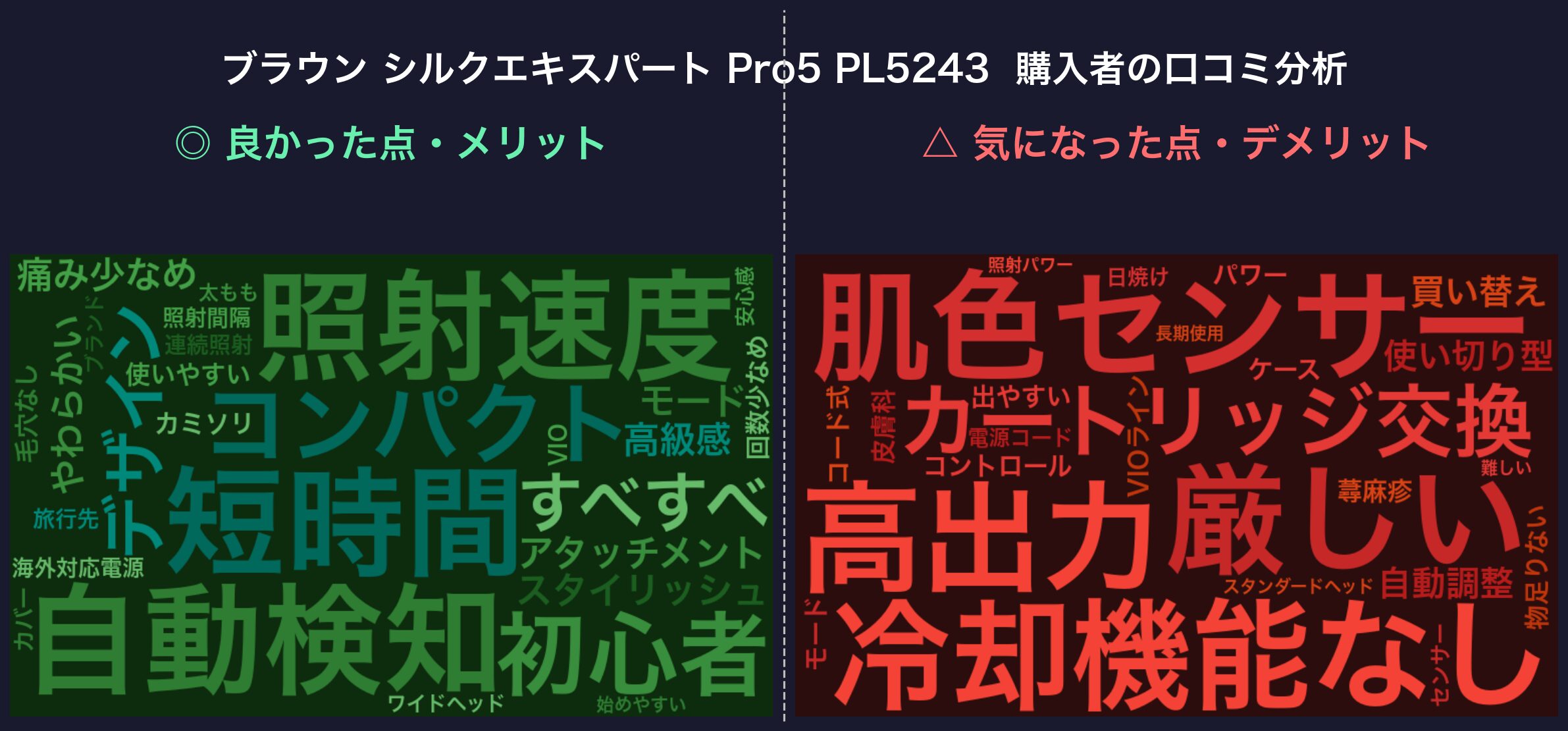 口コミワードクラウド：ブラウン シルクエキスパート Pro5 PL5243