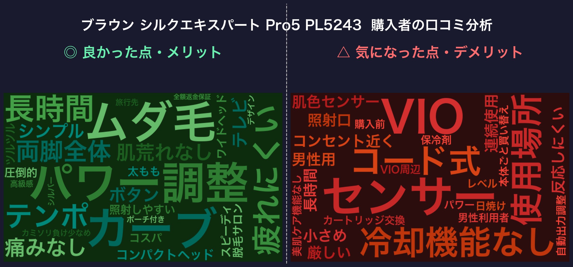 口コミワードクラウド：ブラウン シルクエキスパート Pro5 PL5243