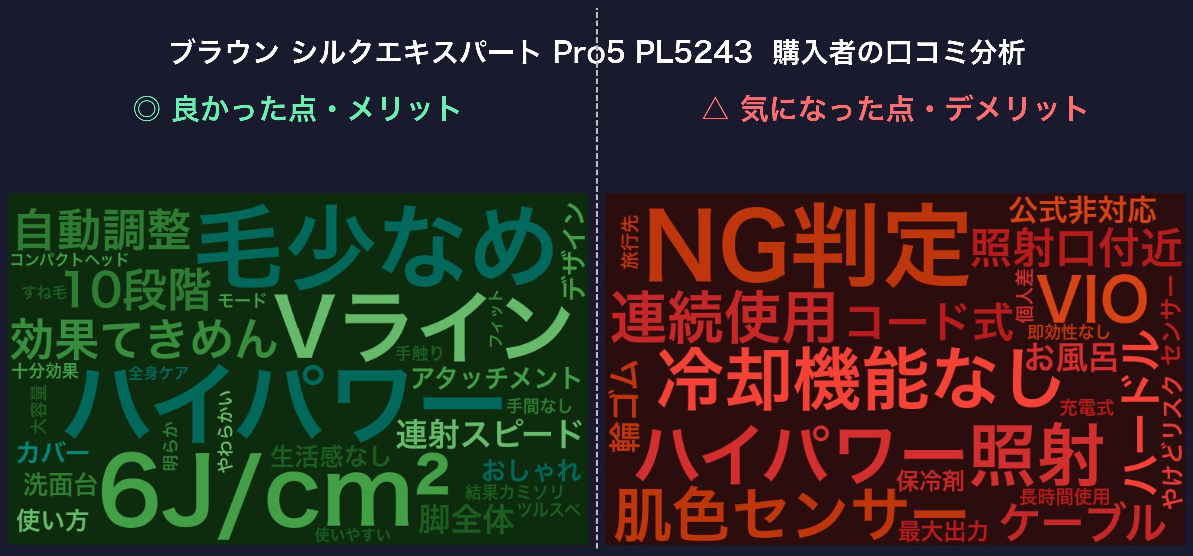 口コミワードクラウド:ブラウン シルクエキスパート Pro5