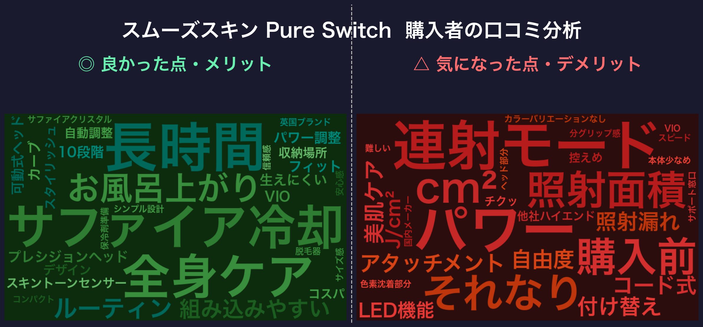 口コミワードクラウド:スムーズスキン Pure Switch