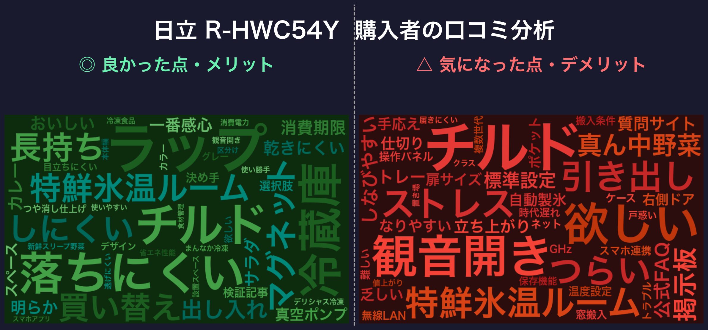 口コミワードクラウド:日立 R-HWC54Y