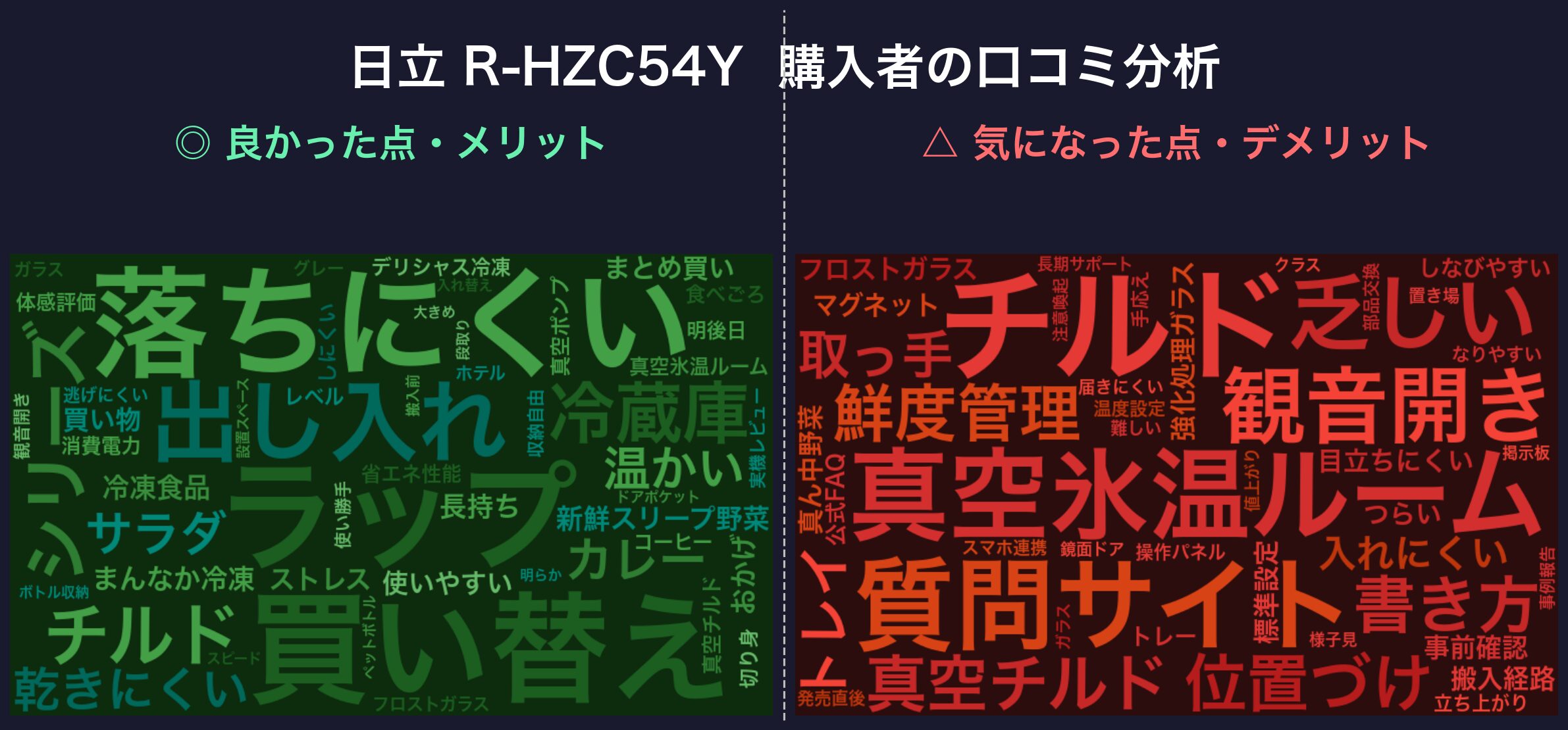 口コミワードクラウド:日立 R-HZC54Y