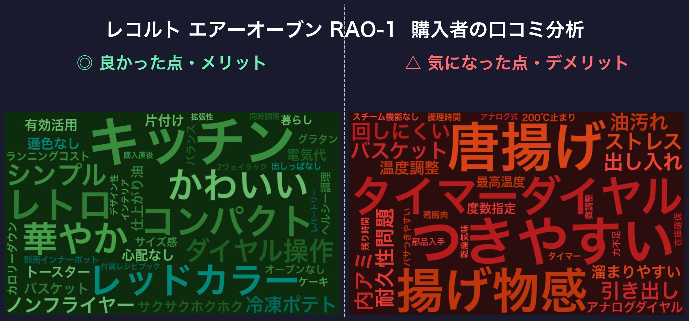 口コミワードクラウド:レコルト エアーオーブン RAO-1