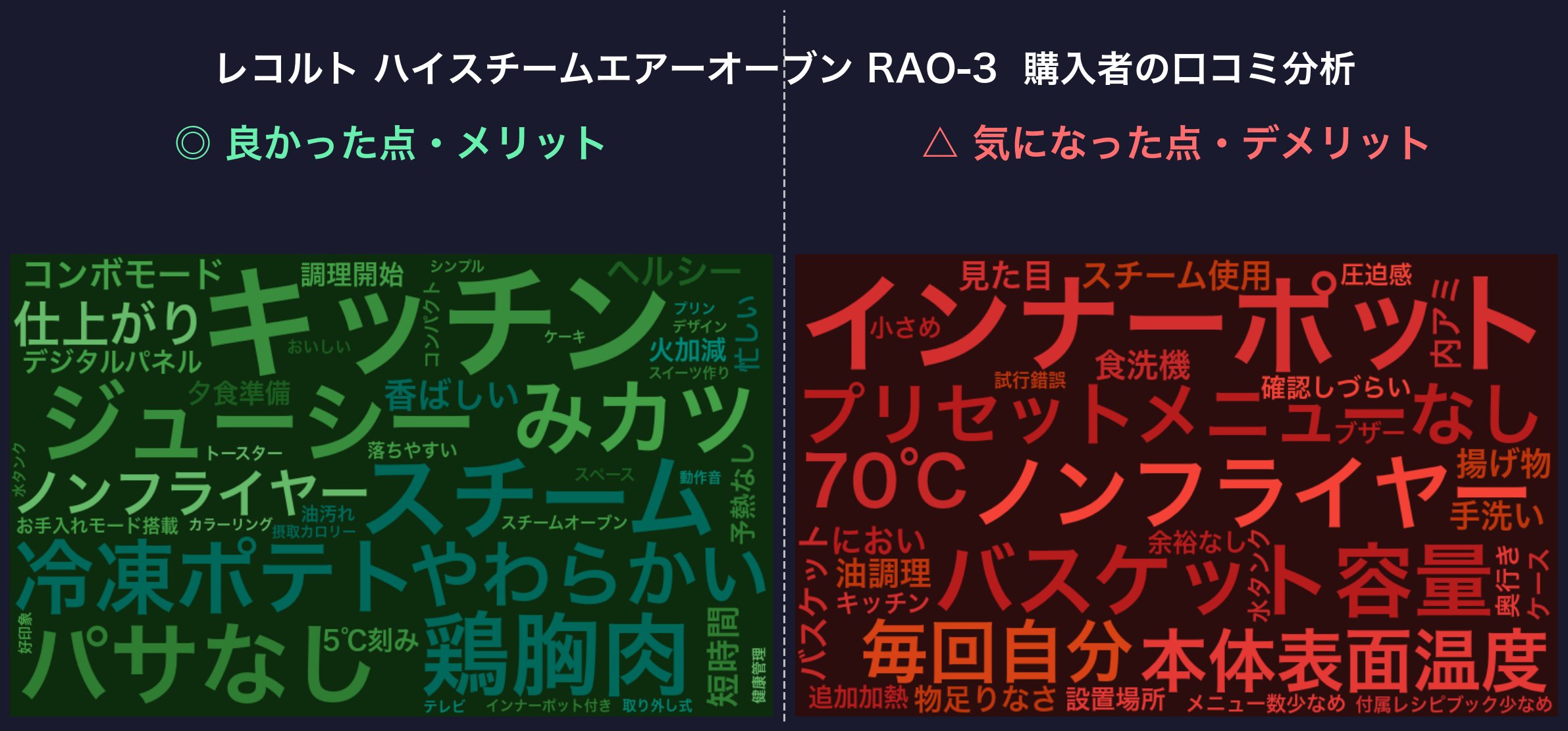 口コミワードクラウド:レコルト ハイスチームエアーオーブン RAO-3