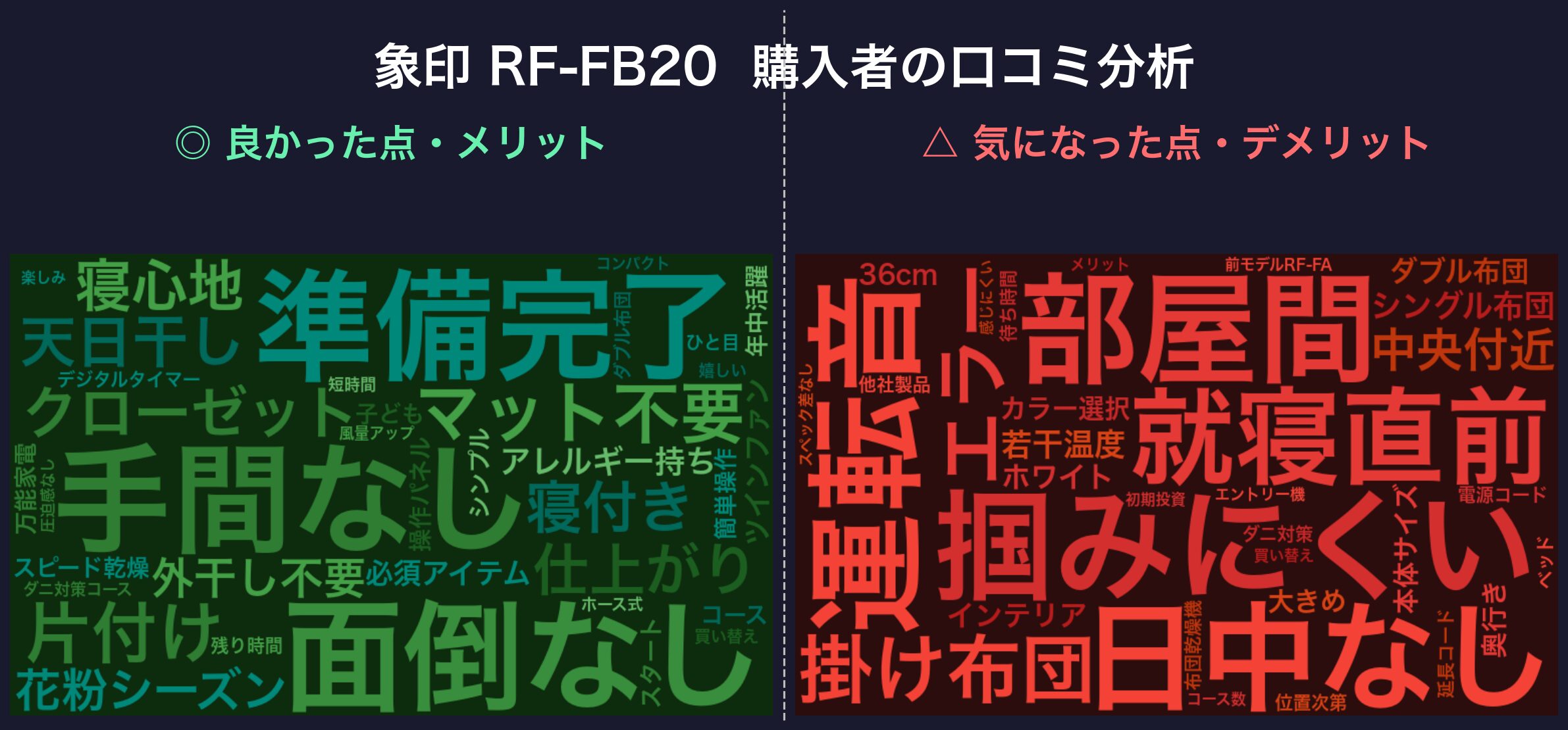 口コミワードクラウド：RF-FB20