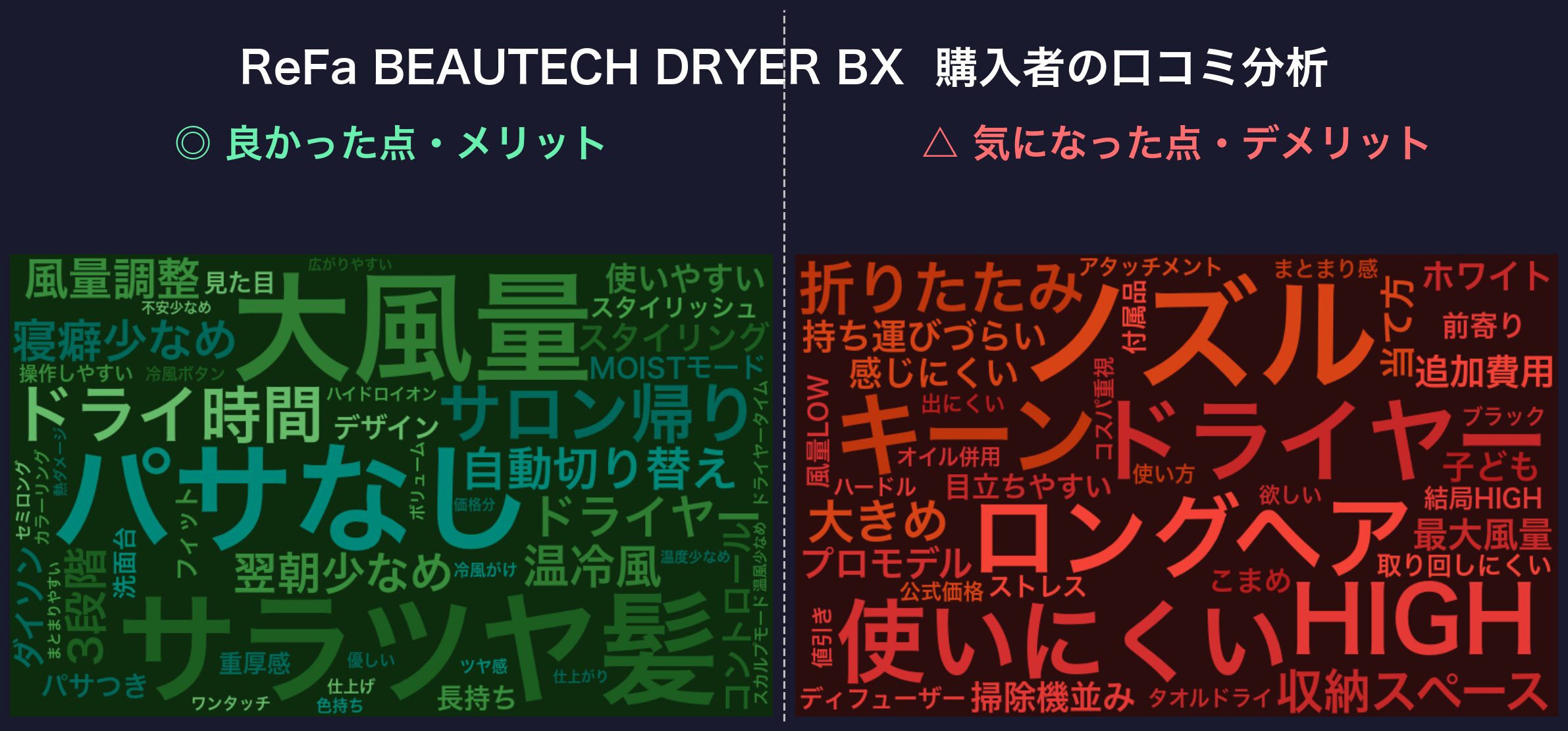 口コミワードクラウド：ReFa BX