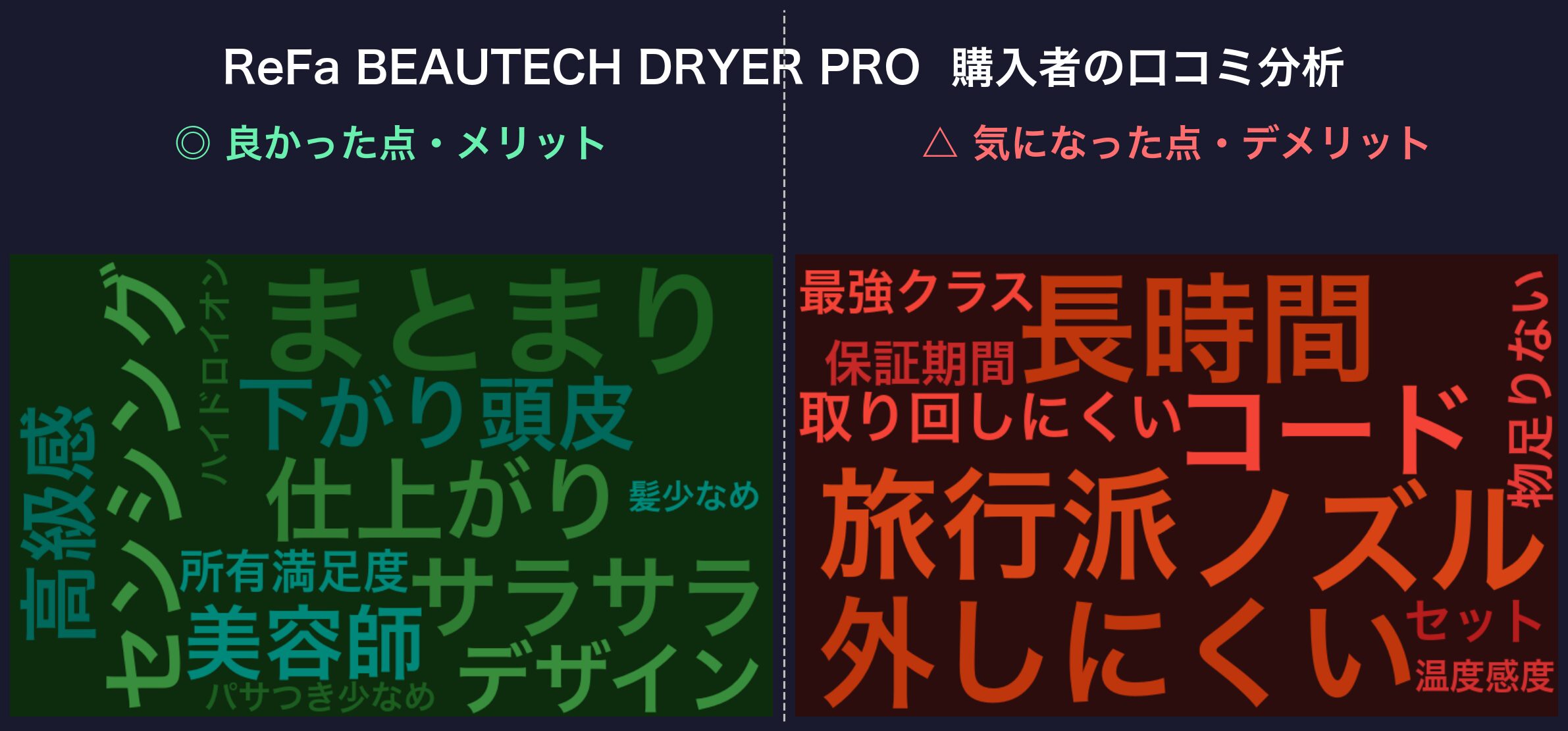 ReFa BEAUTECH DRYER PROの口コミワードクラウド