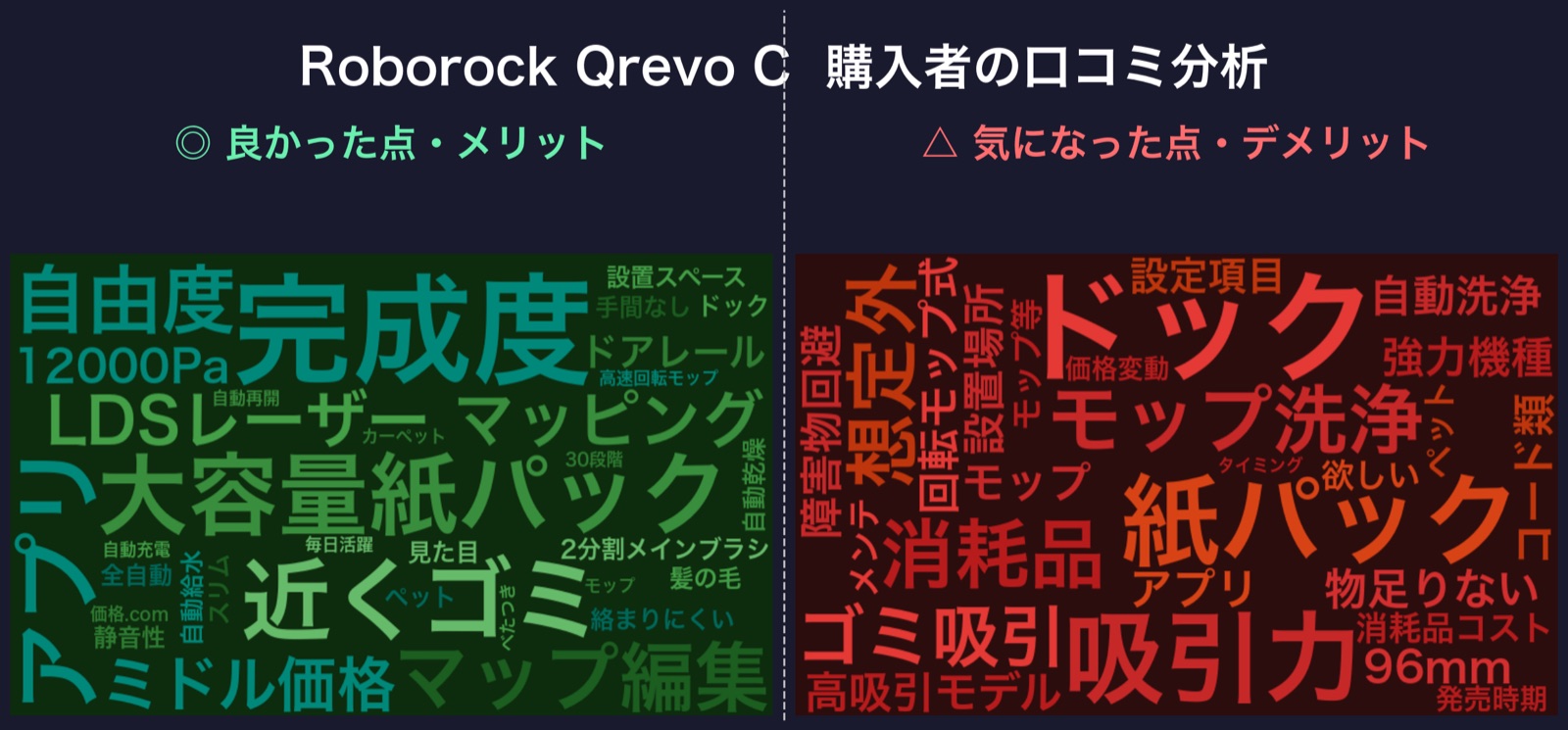 口コミワードクラウド:Roborock Qrevo C