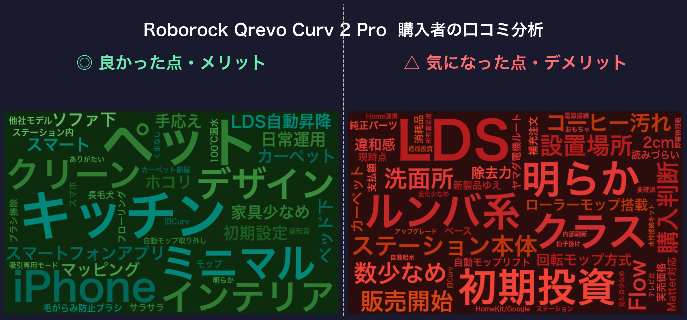 口コミワードクラウド：Roborock Qrevo Curv 2 Pro
