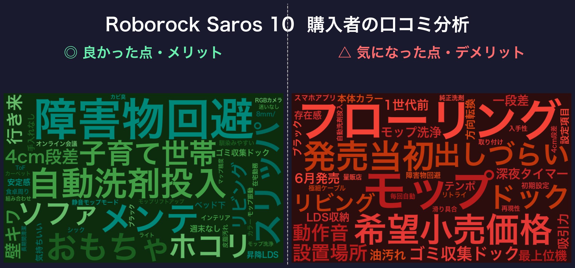 口コミワードクラウド：Roborock Saros 10