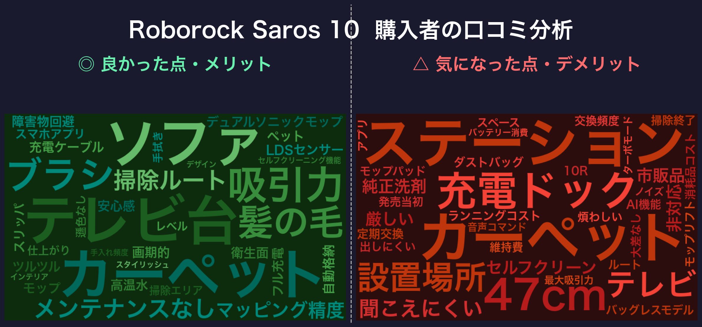 口コミワードクラウド：Roborock Saros 10