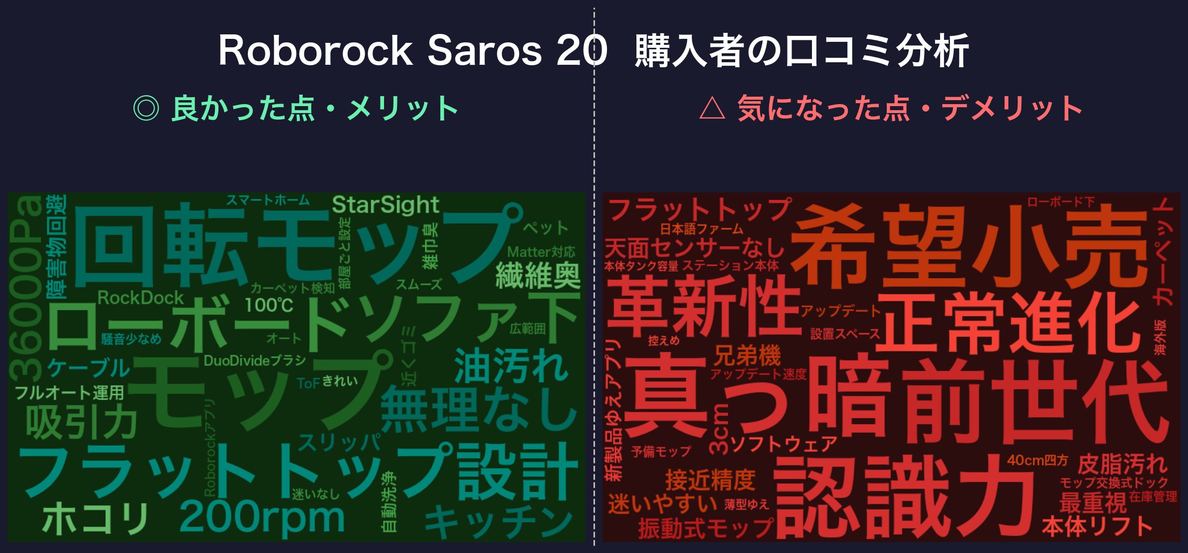 口コミワードクラウド：Roborock Saros 20