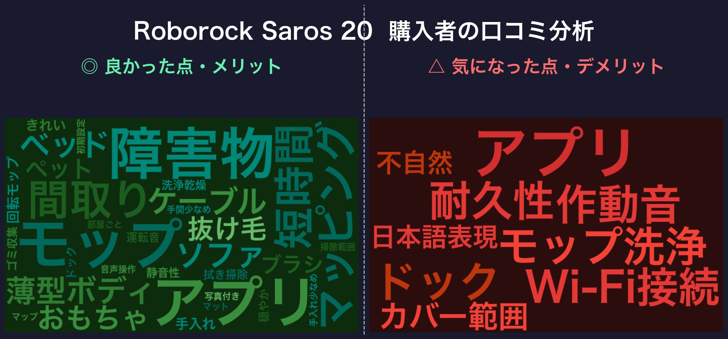 Roborock Saros 20の口コミワードクラウド