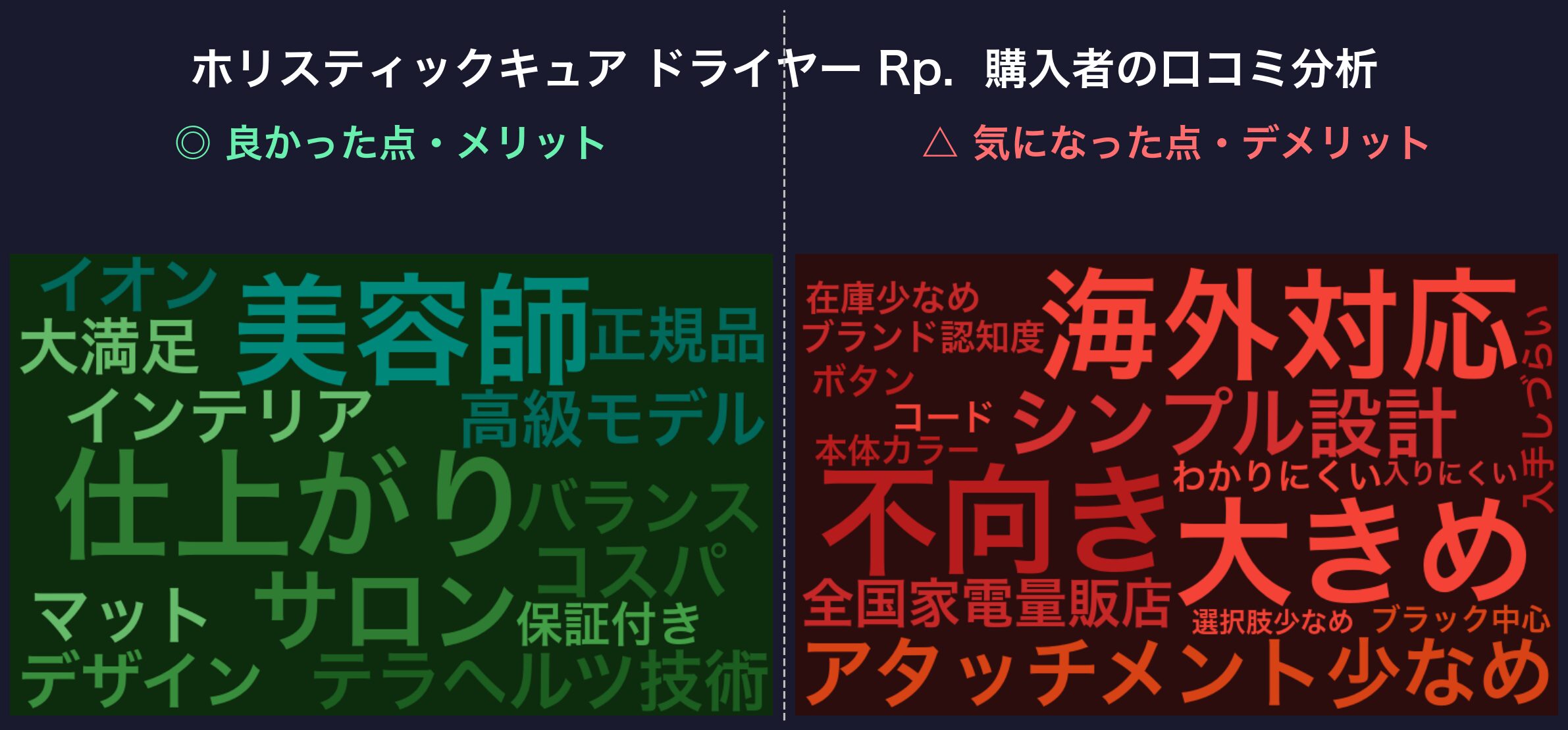 ホリスティックキュア ドライヤーRp.の口コミワードクラウド