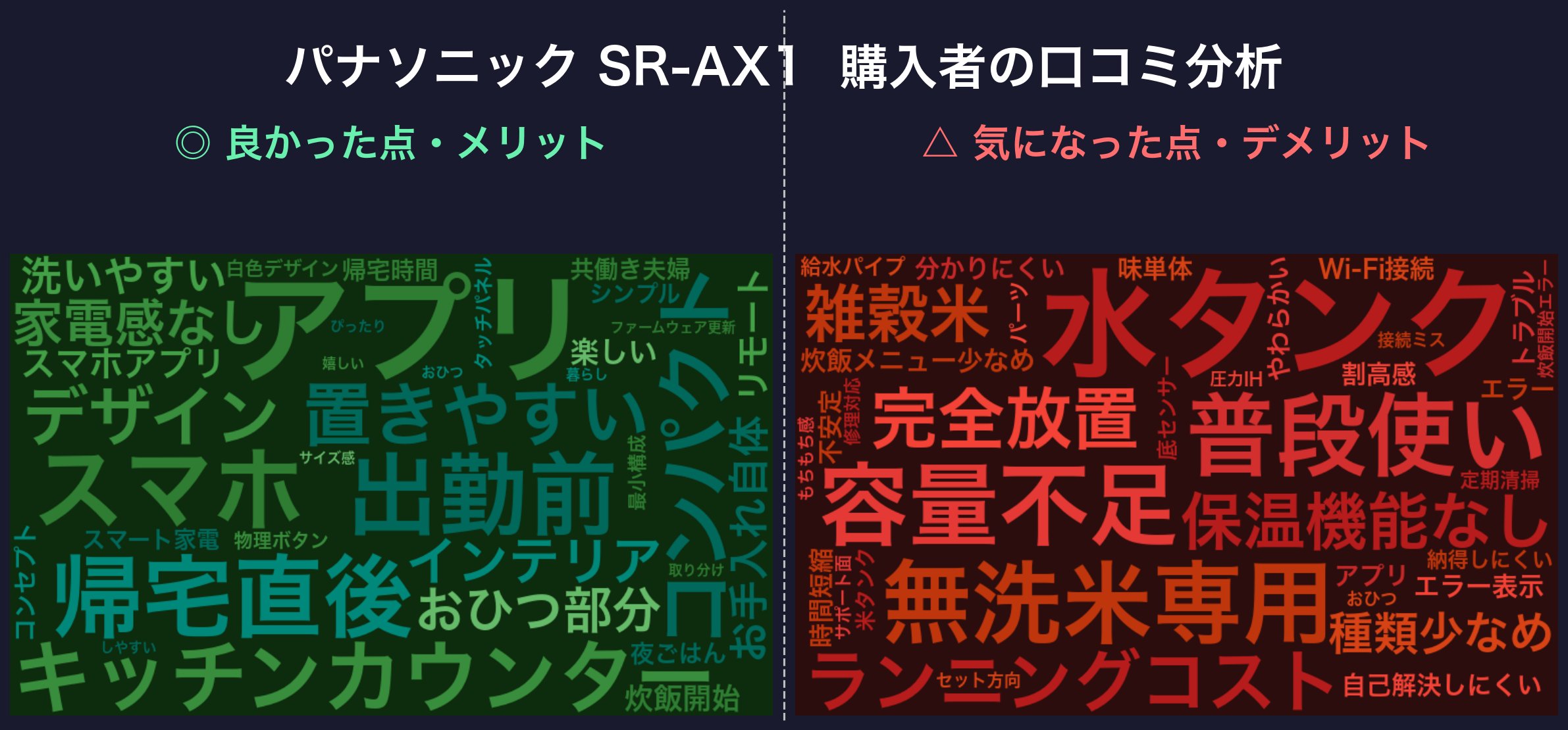 口コミワードクラウド：SR-AX1