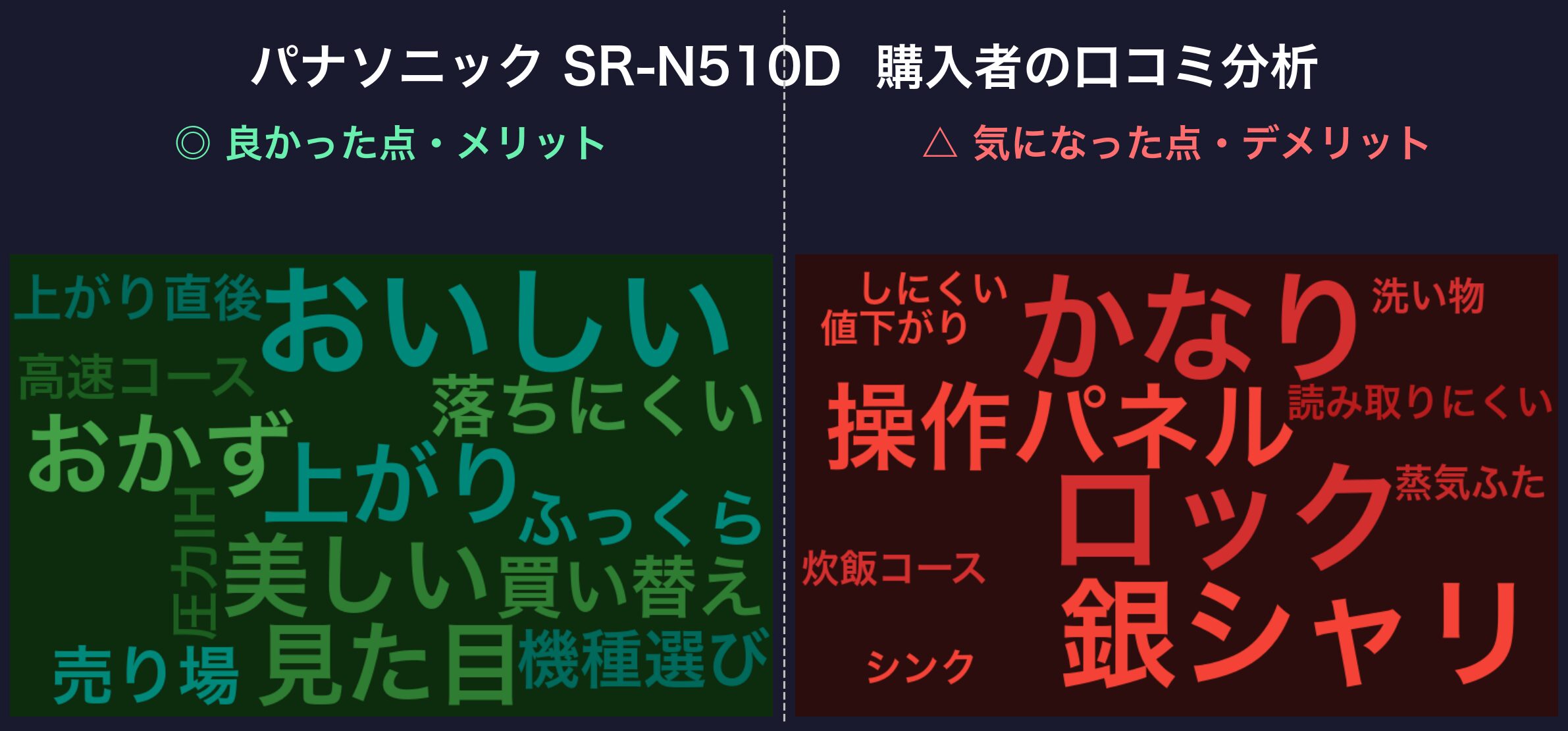 口コミワードクラウド:パナソニック SR-N510D