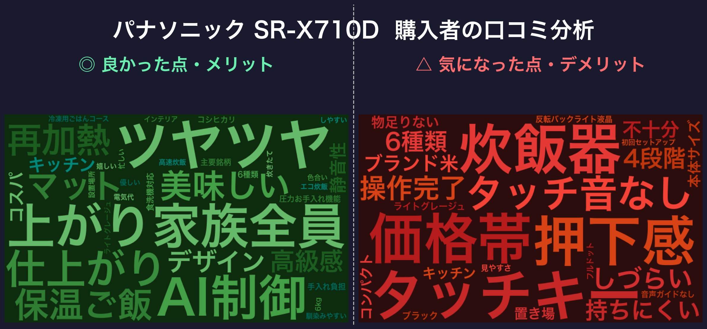 口コミワードクラウド：パナソニック SR-X710D