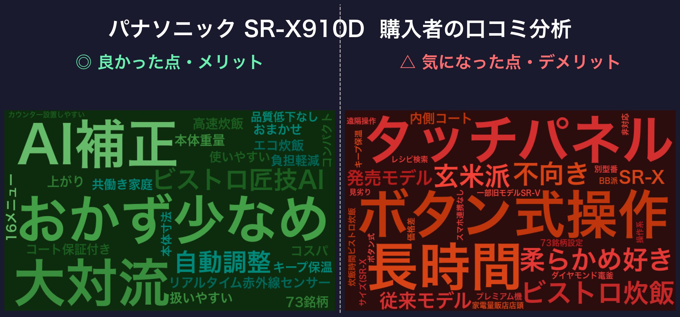 口コミワードクラウド：パナソニック SR-X910D