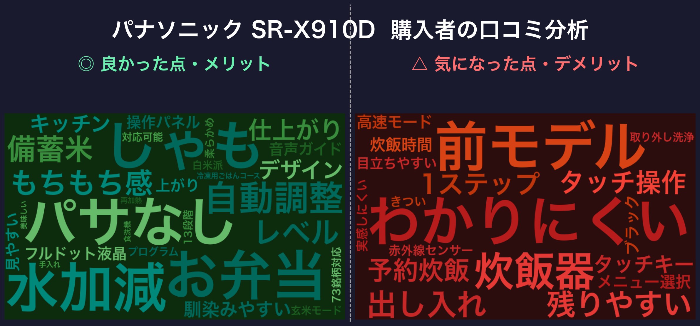 口コミワードクラウド：パナソニック SR-X910D