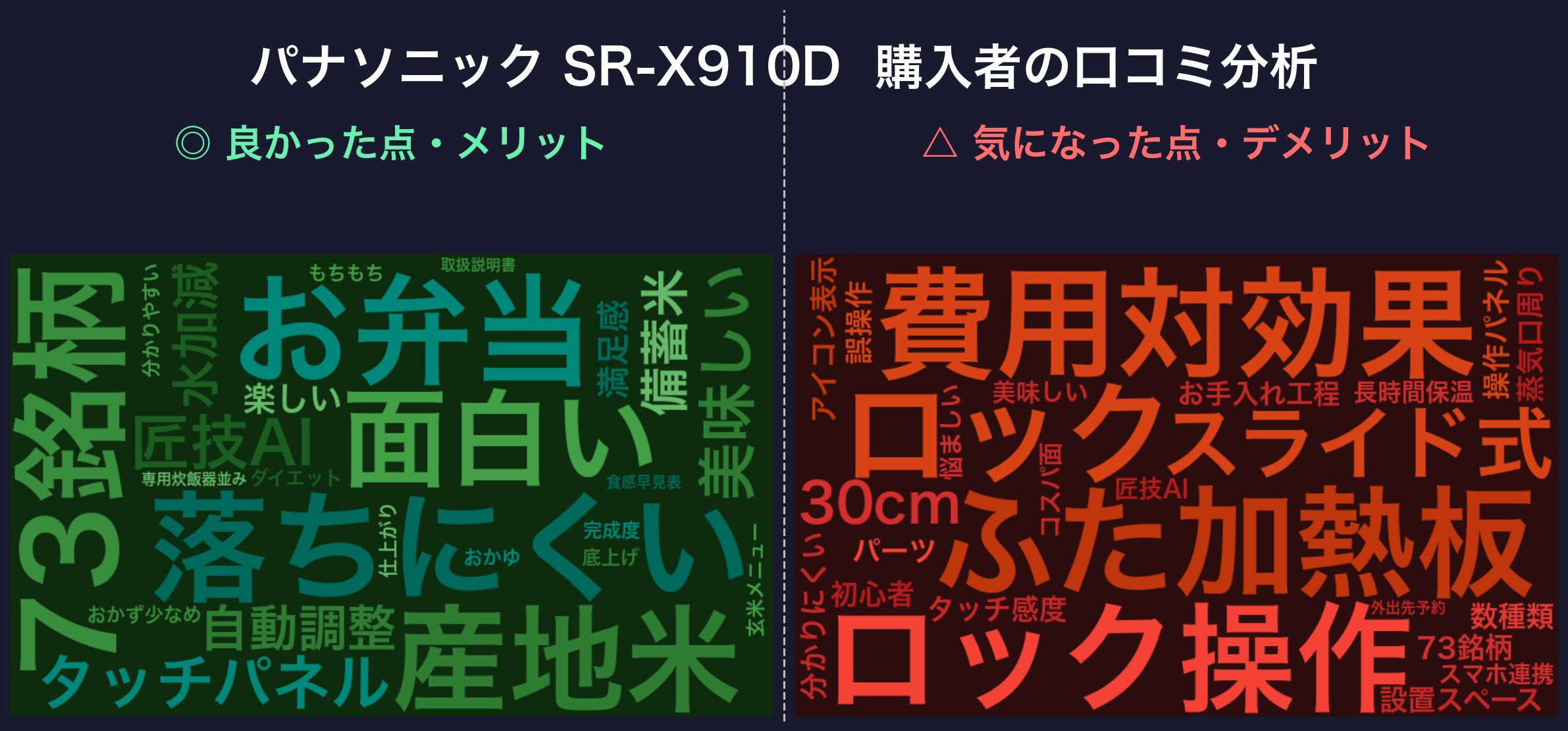 口コミワードクラウド：SR-X910D