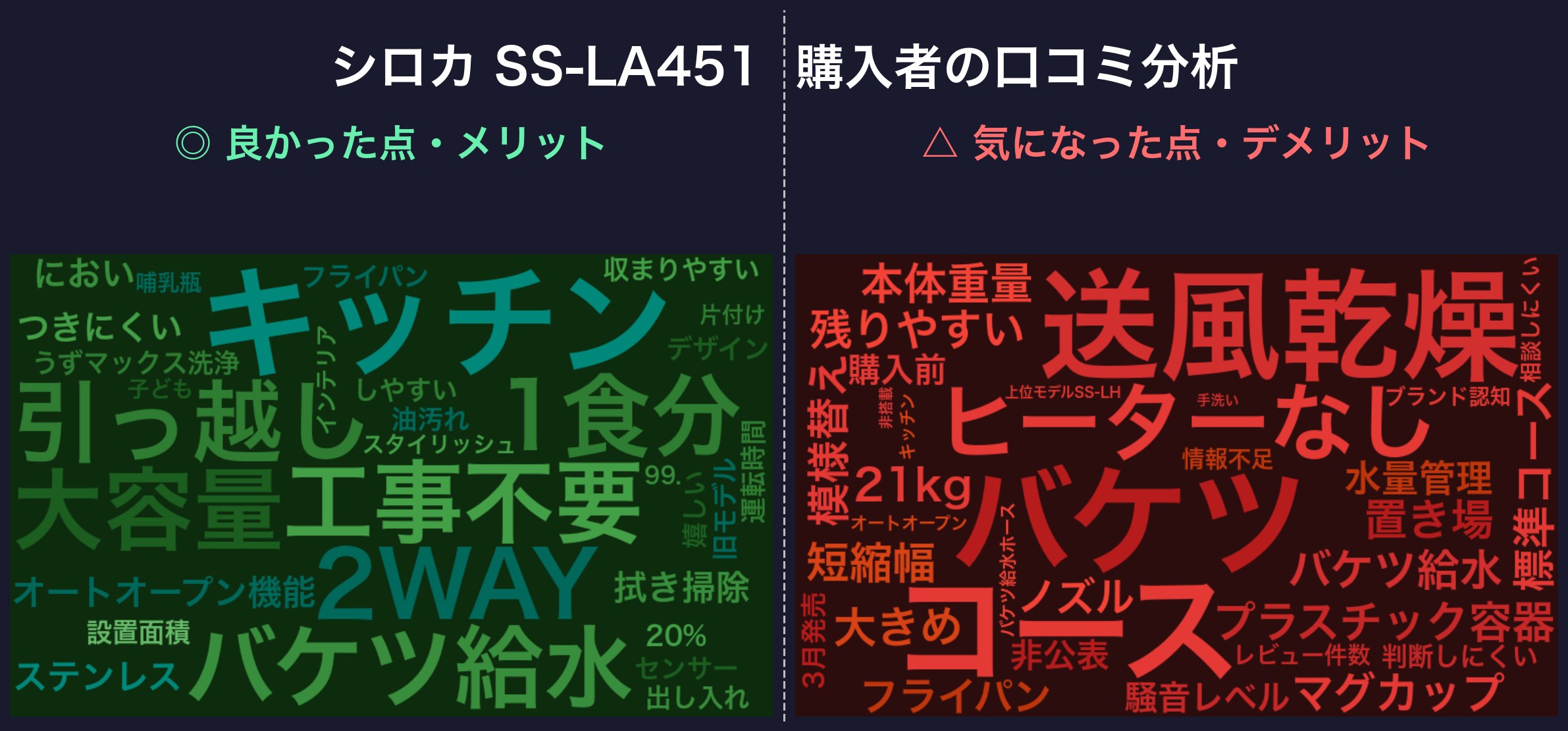 口コミワードクラウド:シロカ SS-LA451