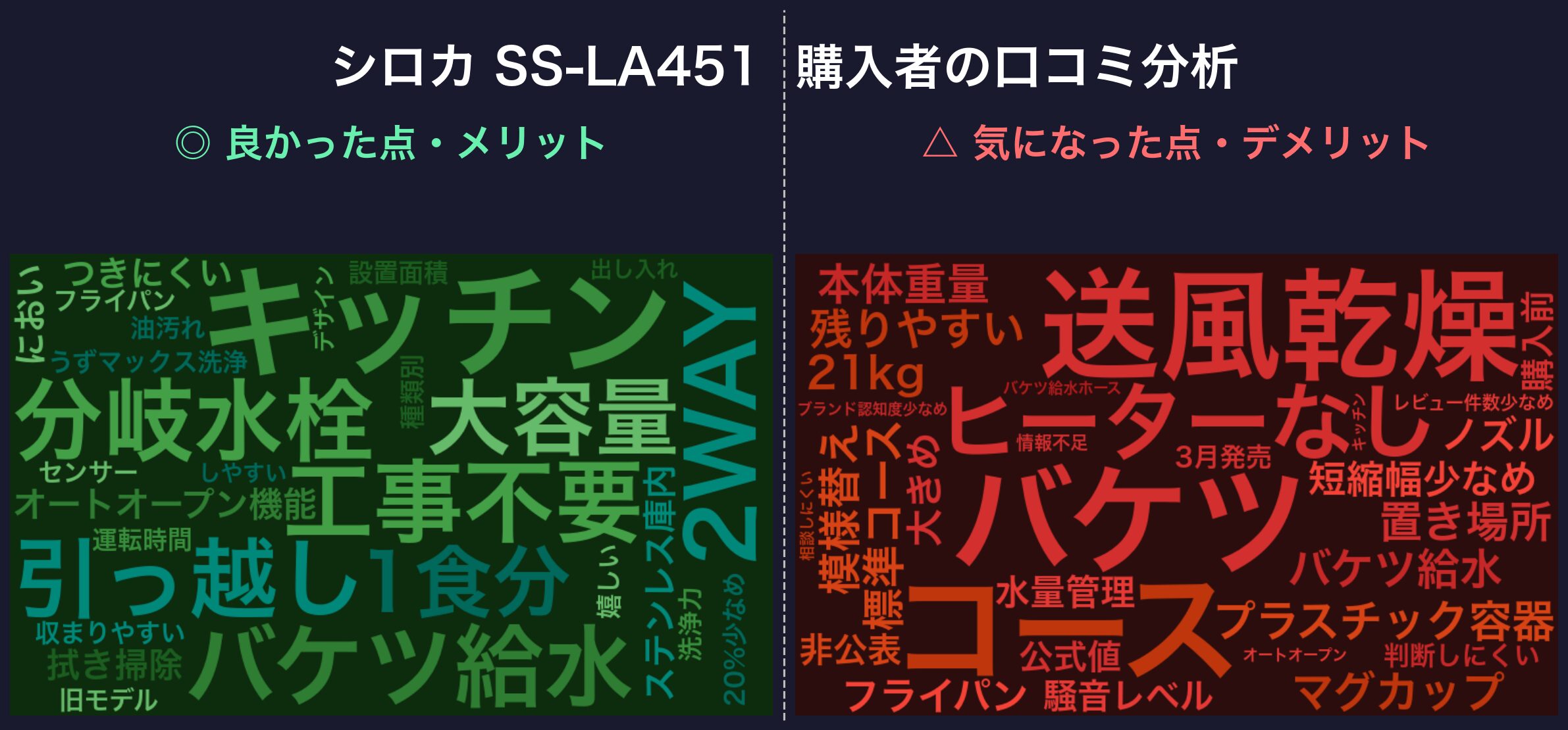 口コミワードクラウド：シロカ SS-LA451