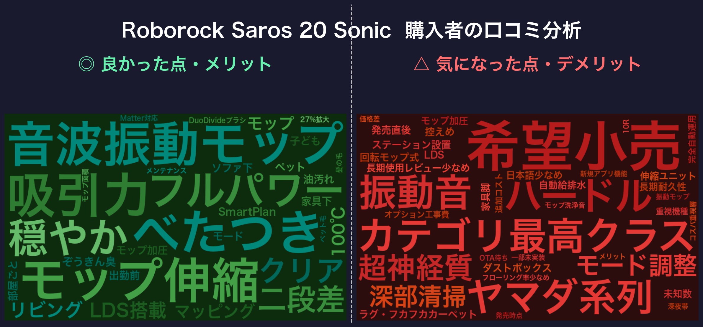 口コミワードクラウド：Roborock Saros 20 Sonic