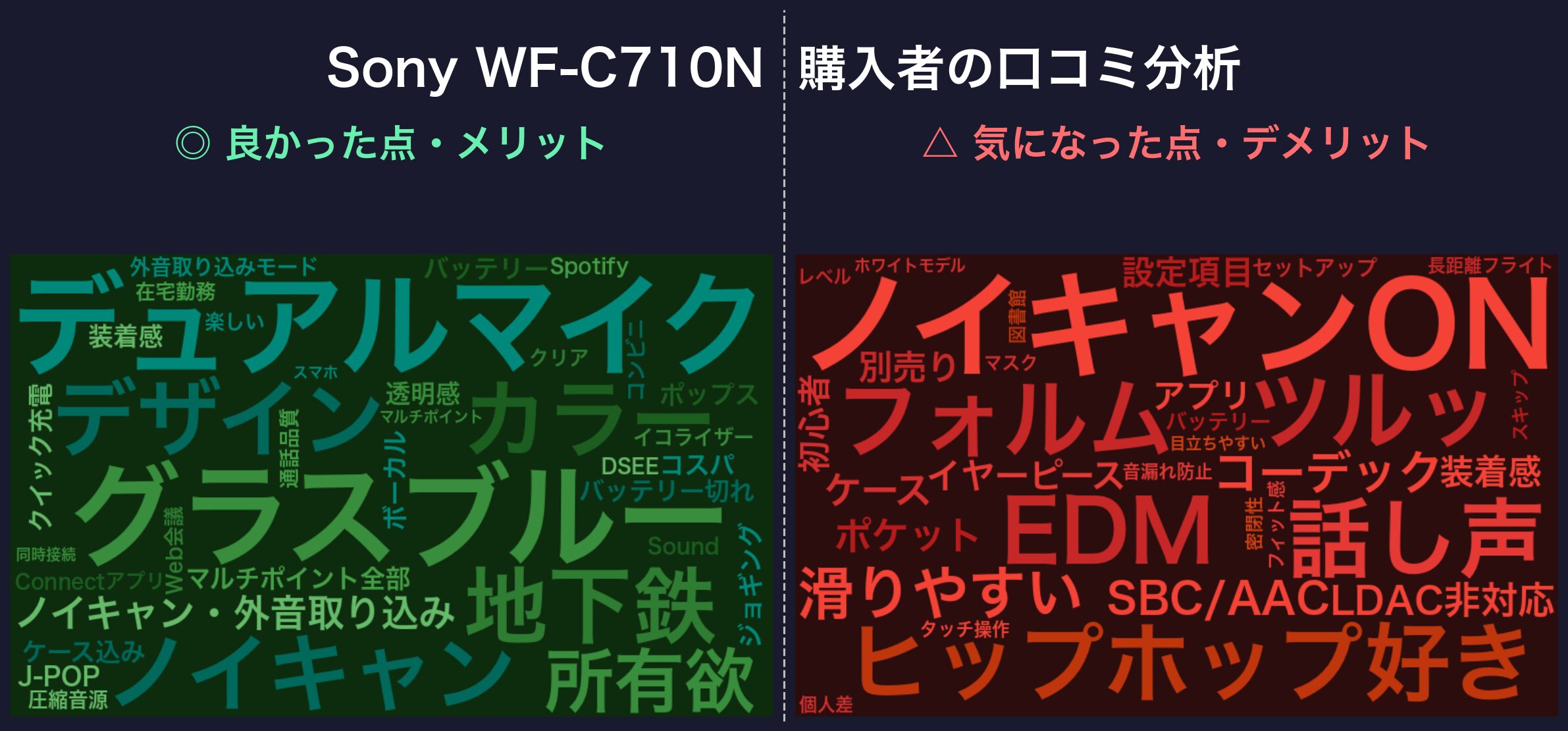 口コミワードクラウド:Sony WF-C710N