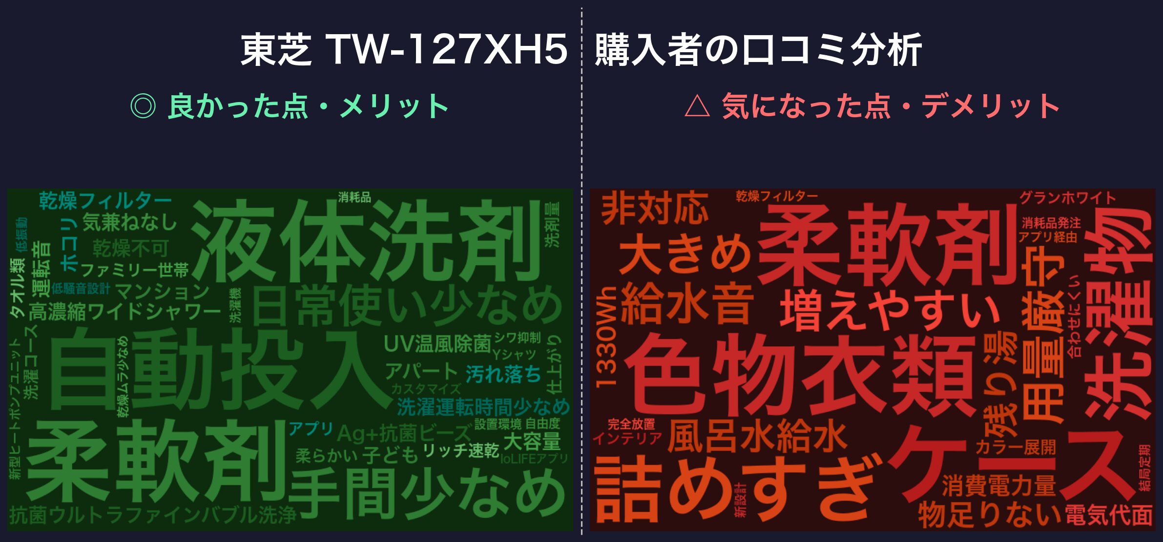 口コミワードクラウド:東芝 TW-127XH5
