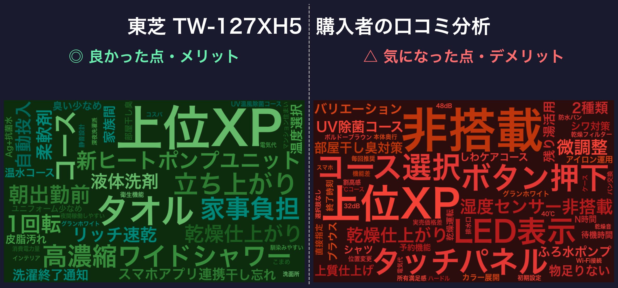 口コミワードクラウド：東芝 TW-127XH5