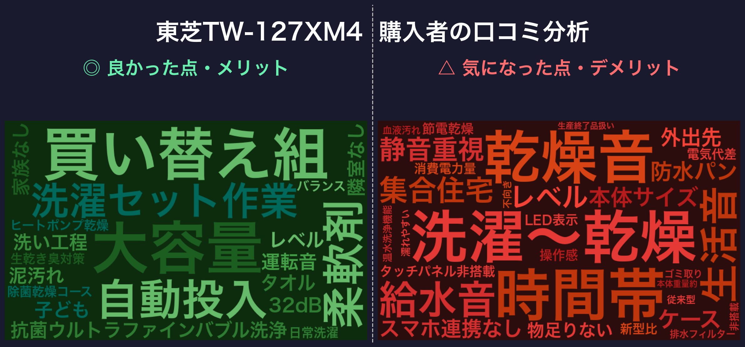 口コミワードクラウド:東芝TW-127XM4