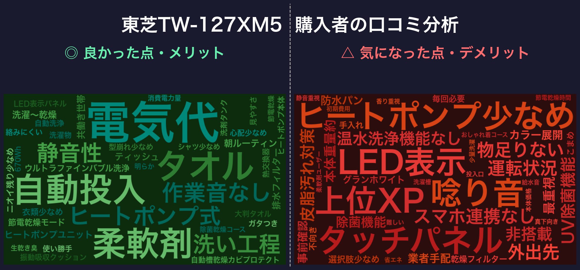 口コミワードクラウド:東芝TW-127XM5