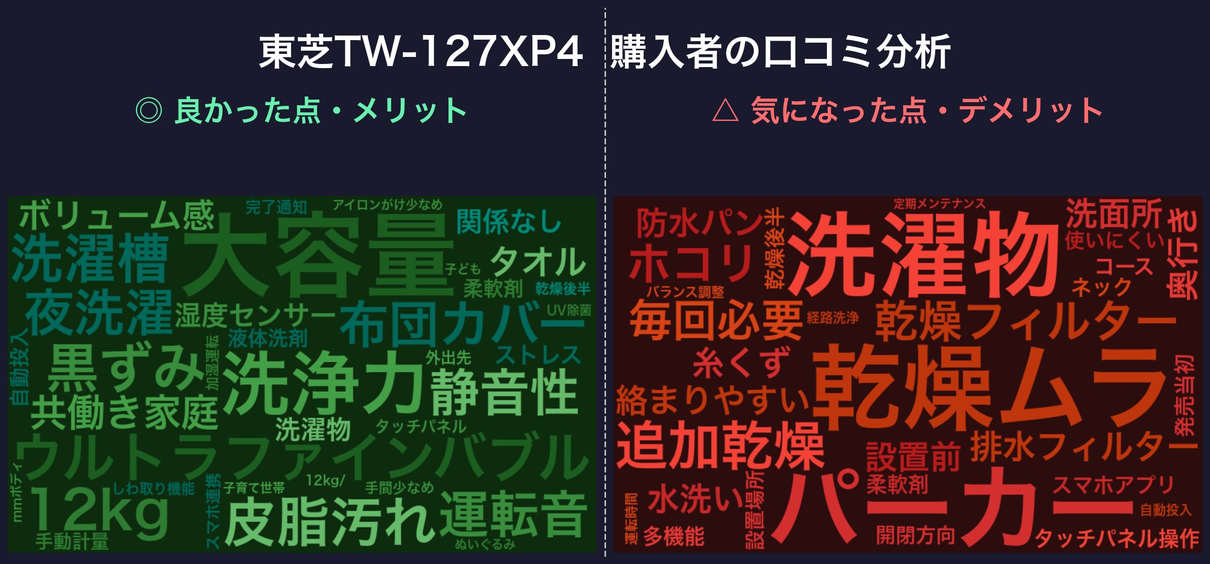 口コミワードクラウド：東芝TW-127XP4