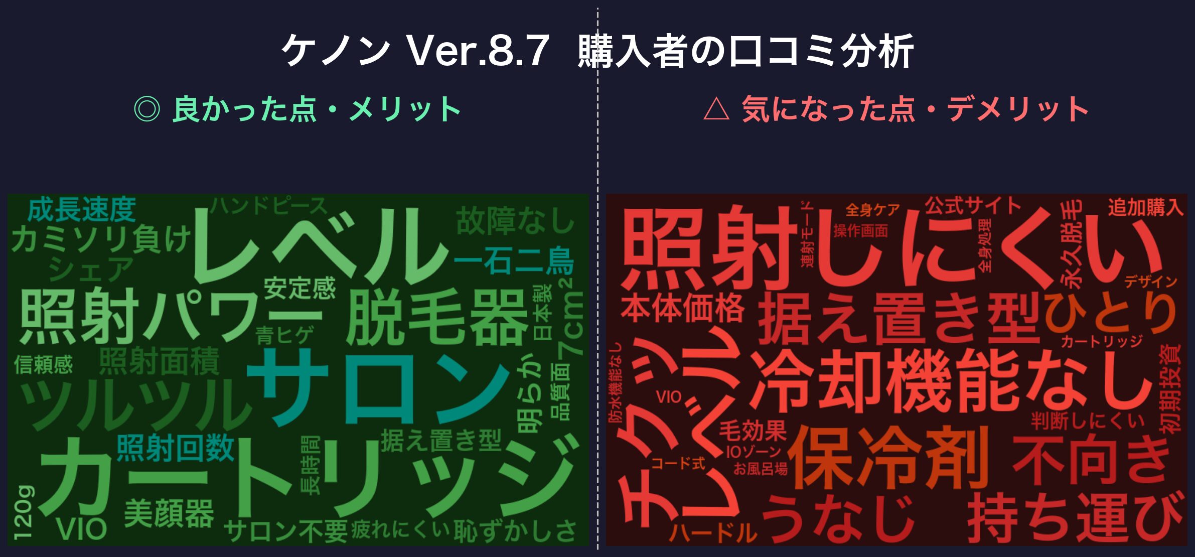 口コミワードクラウド：ケノン Ver.8.7