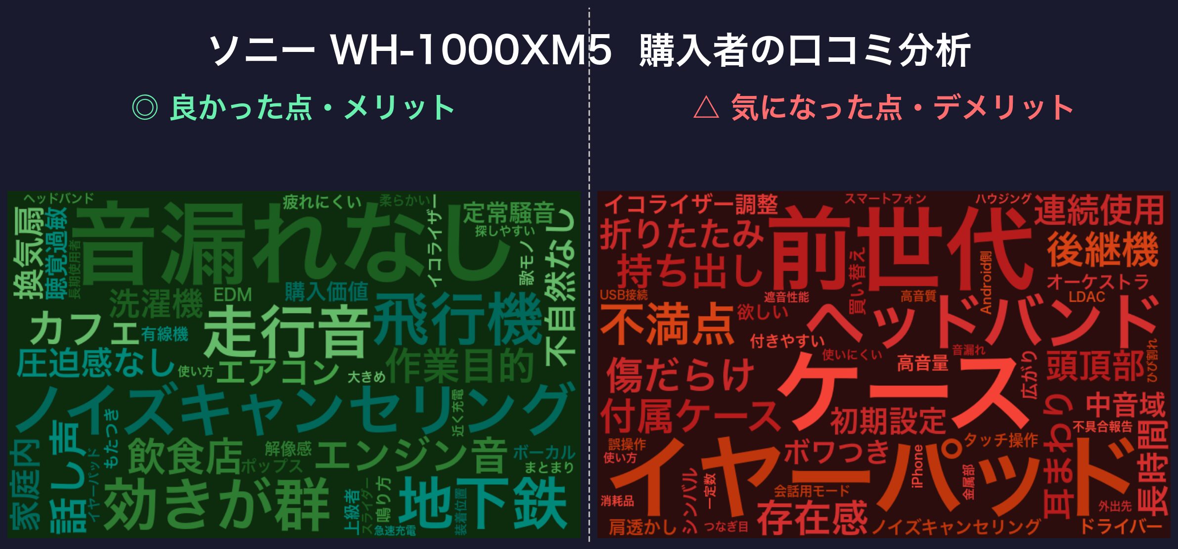 口コミワードクラウド：ソニー WH-1000XM5