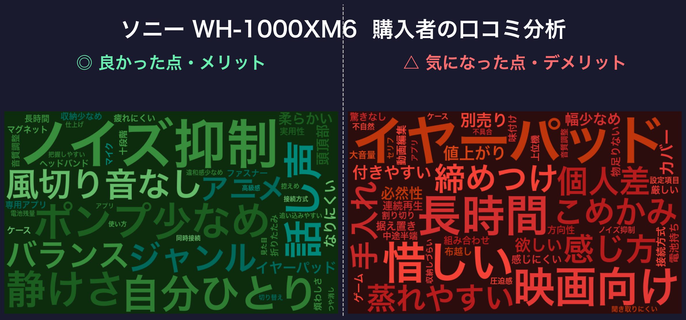 口コミワードクラウド：ソニー WH-1000XM6