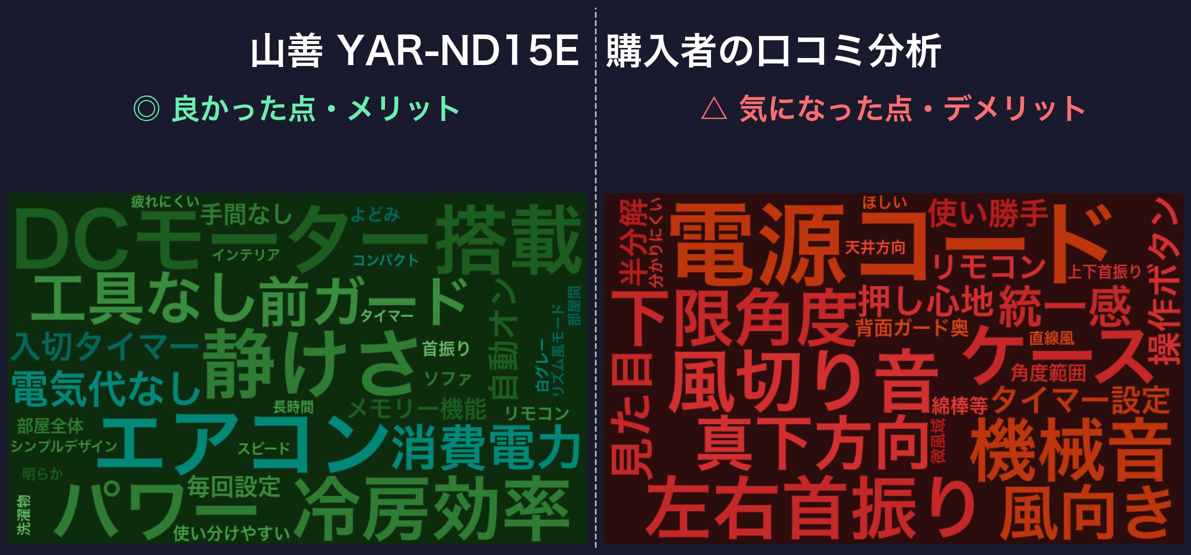 口コミワードクラウド:前世代 山善 YAR-ND15E