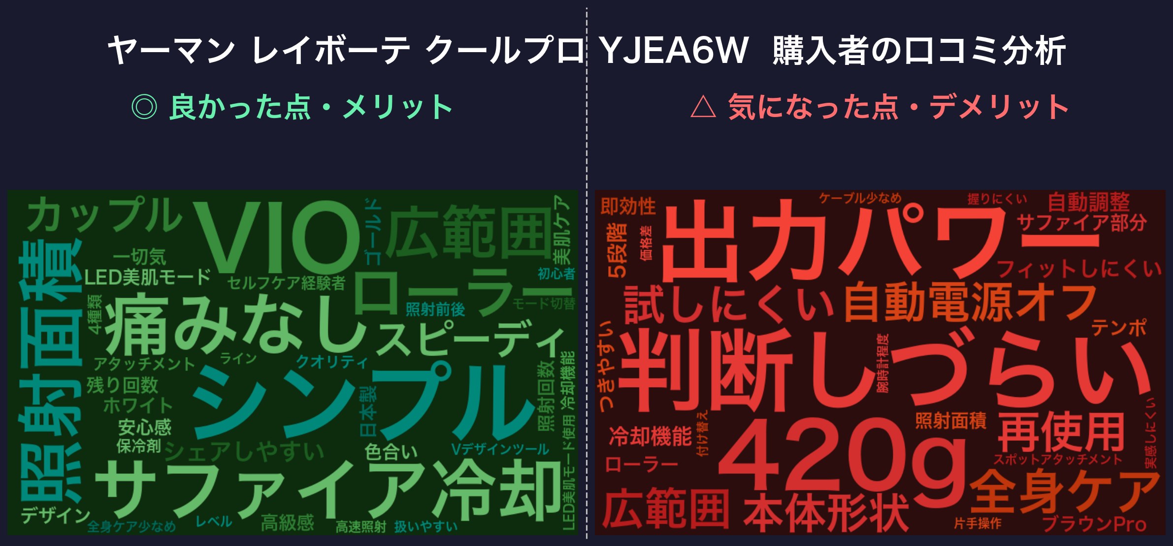 口コミワードクラウド：ヤーマン レイボーテ クールプロ YJEA6W
