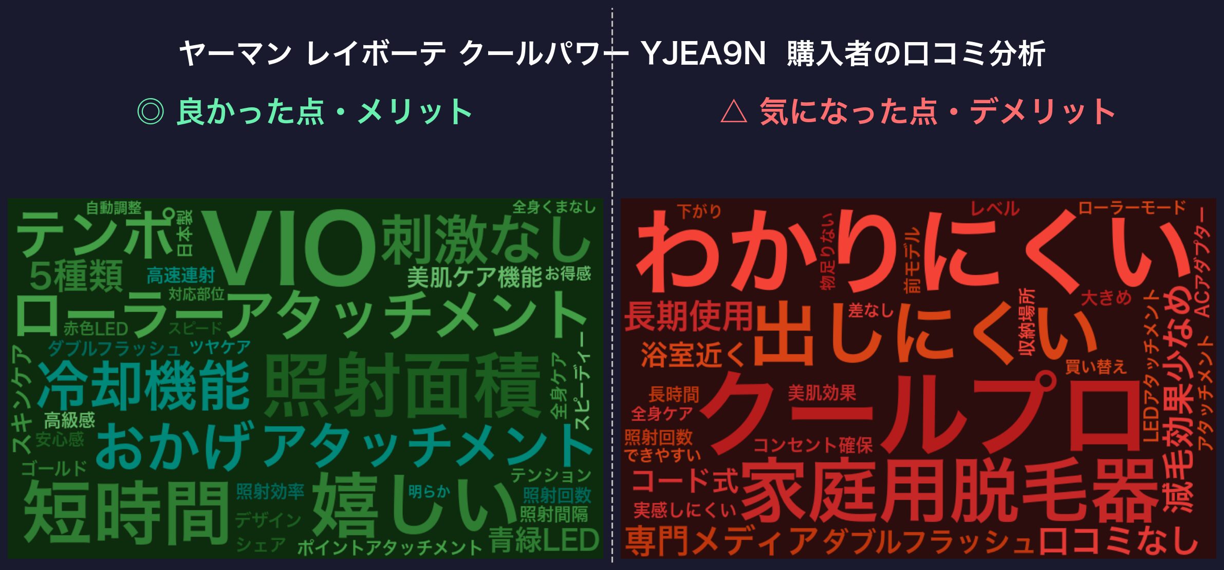 口コミワードクラウド:ヤーマン レイボーテ クールパワー YJEA9N