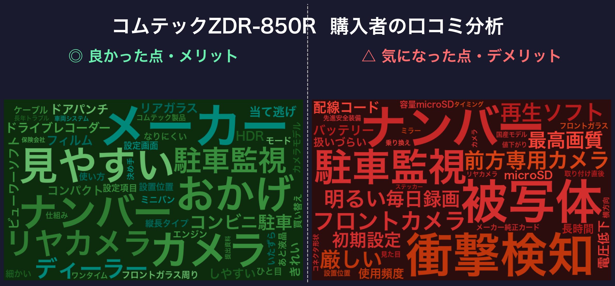 ZDR-850Rの口コミに登場したテーマ（左：良かった点／右：気になった点）