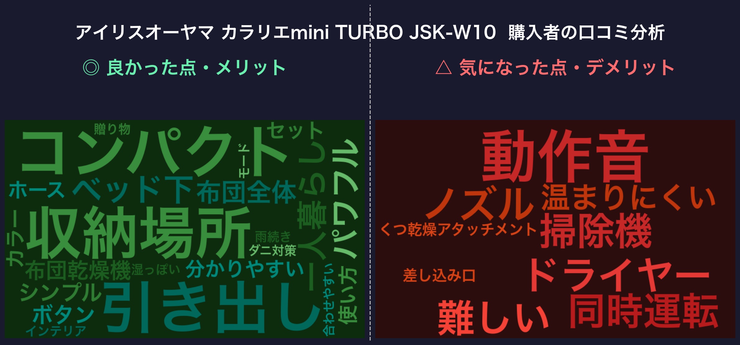 口コミワードクラウド:JSK-W10