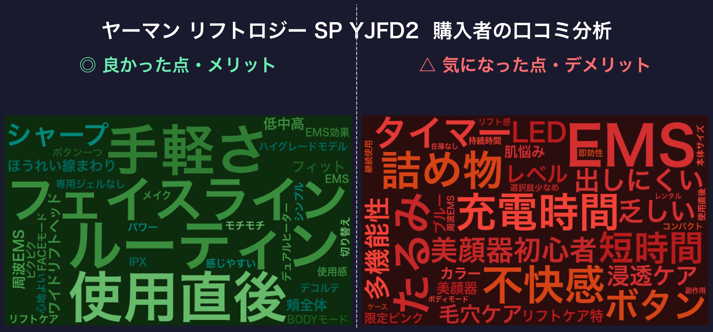 口コミワードクラウド：ヤーマン リフトロジー SP YJFD2