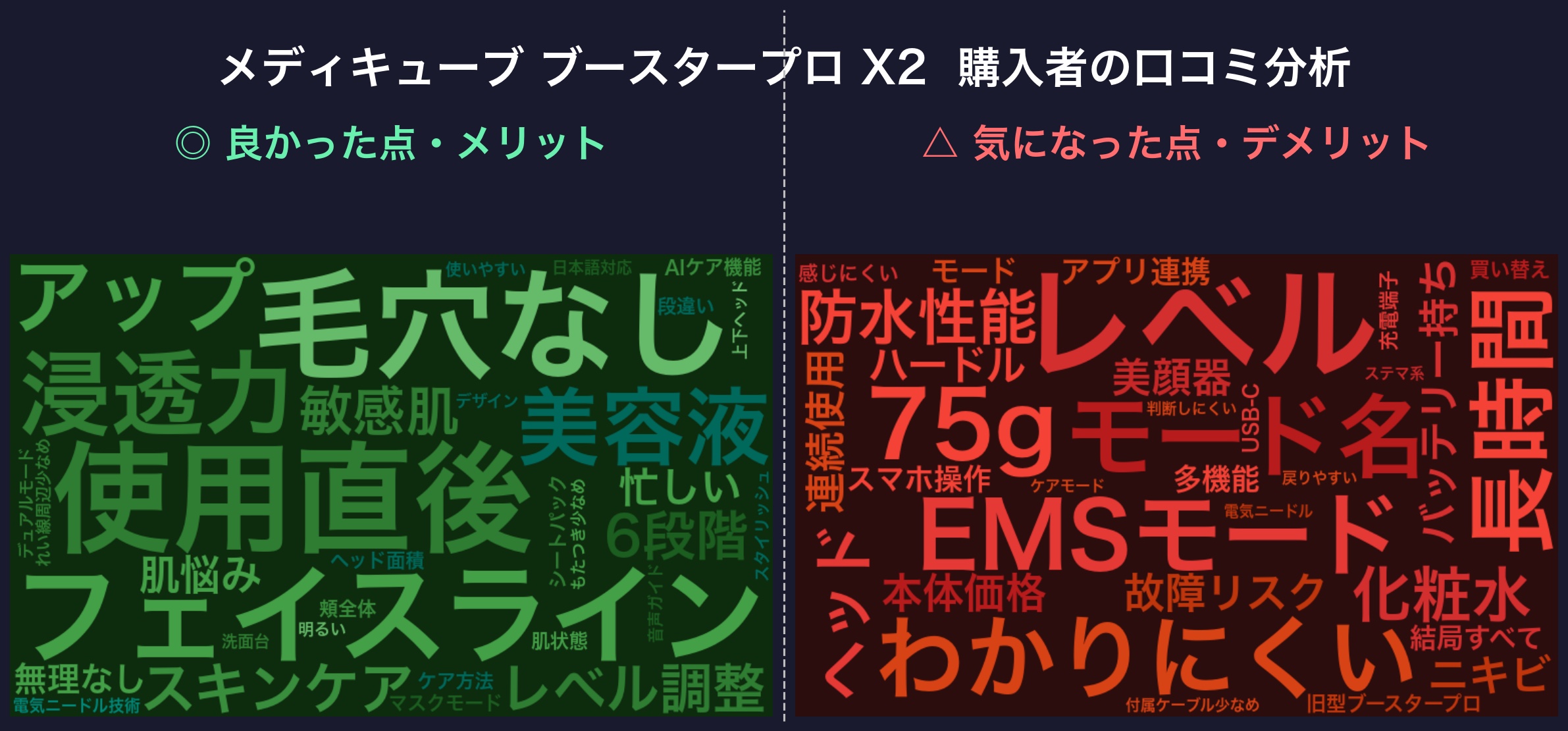 口コミワードクラウド：メディキューブ ブースタープロ X2