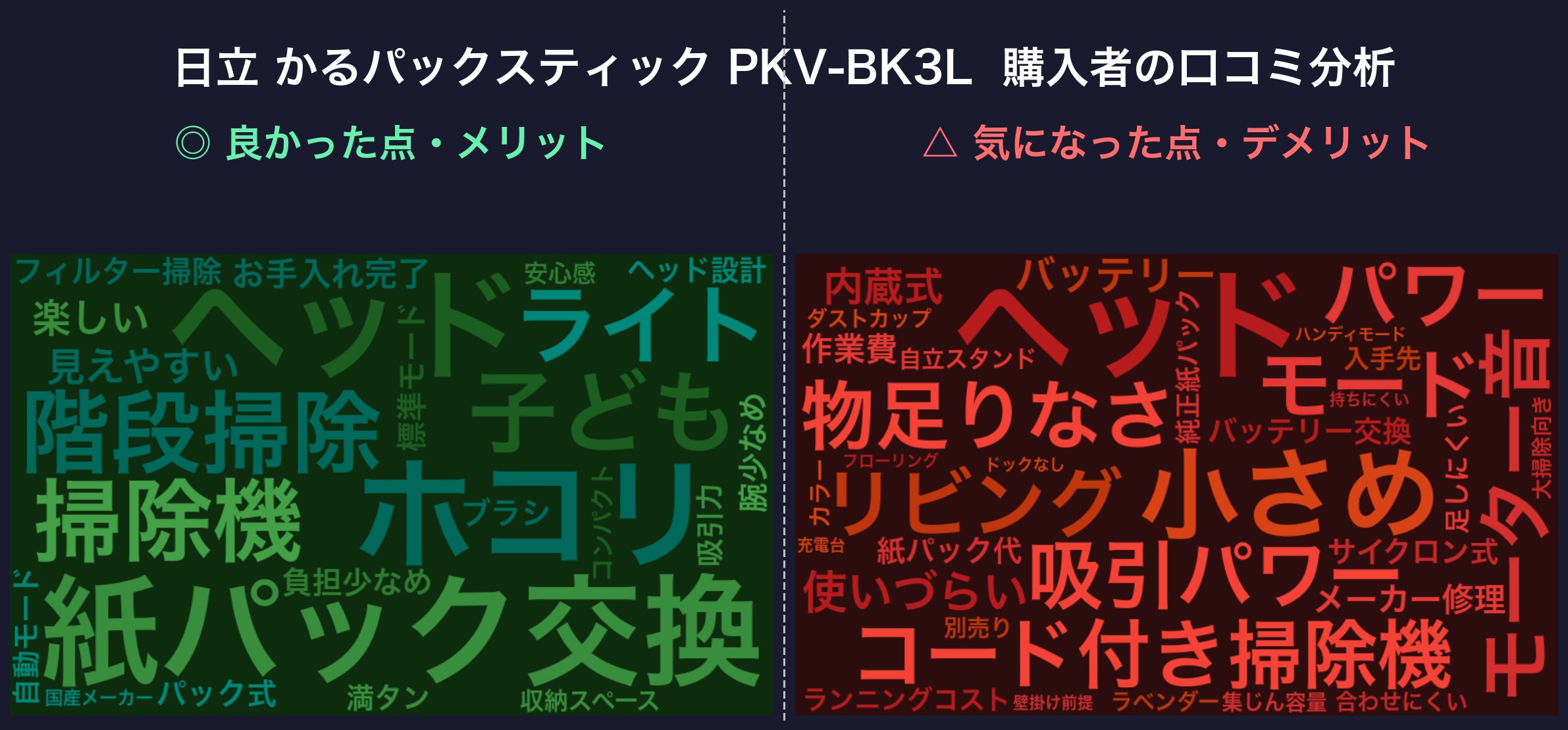 口コミワードクラウド:日立 かるパックスティック PKV-BK3L