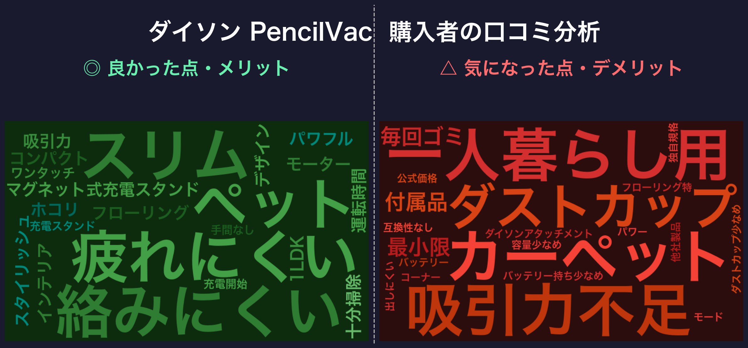 口コミワードクラウド:ダイソン PencilVac
