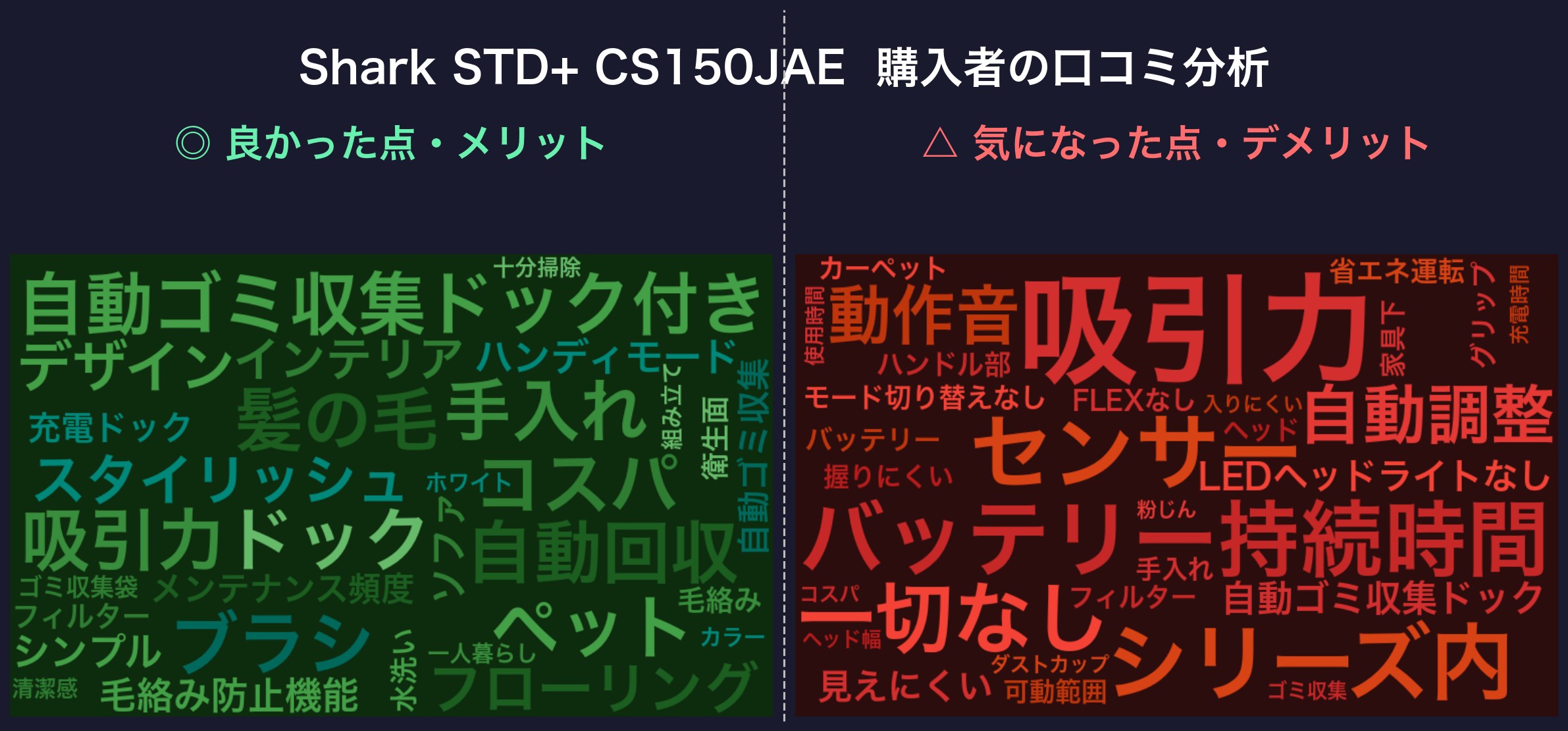 口コミワードクラウド:Shark STD+ CS150JAE
