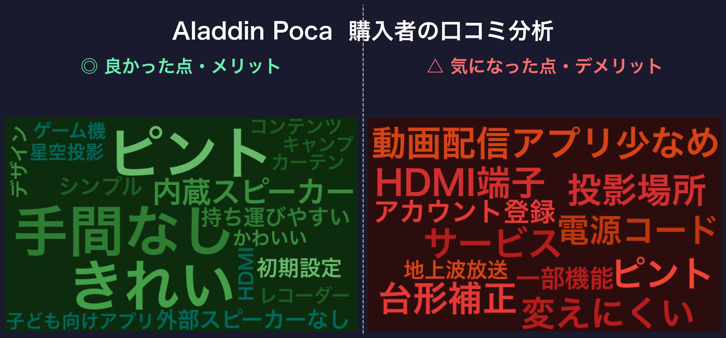 Aladdin Pocaの口コミワードクラウド