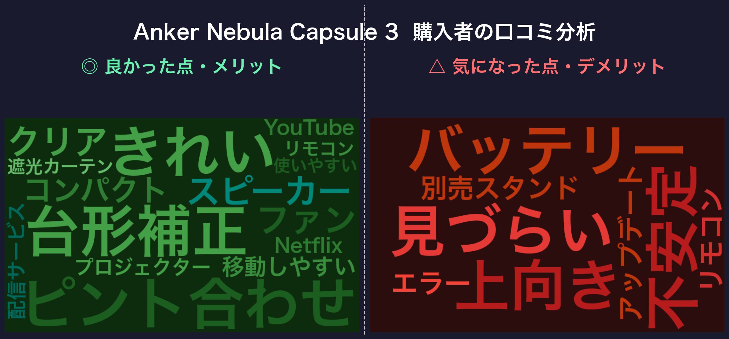 Anker Nebula Capsule 3の口コミワードクラウド