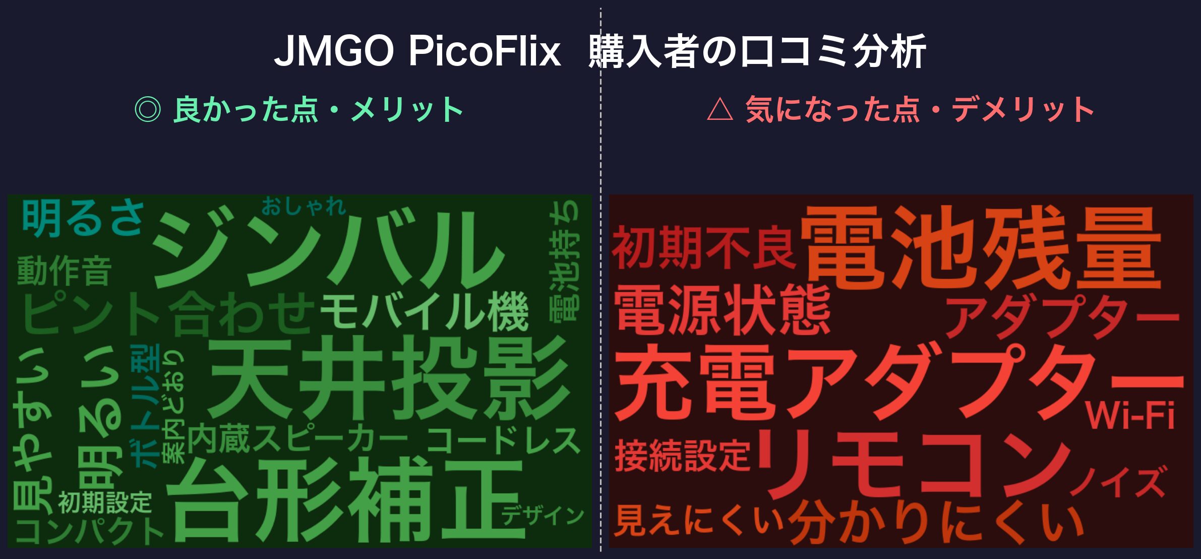 JMGO PicoFlixの口コミワードクラウド