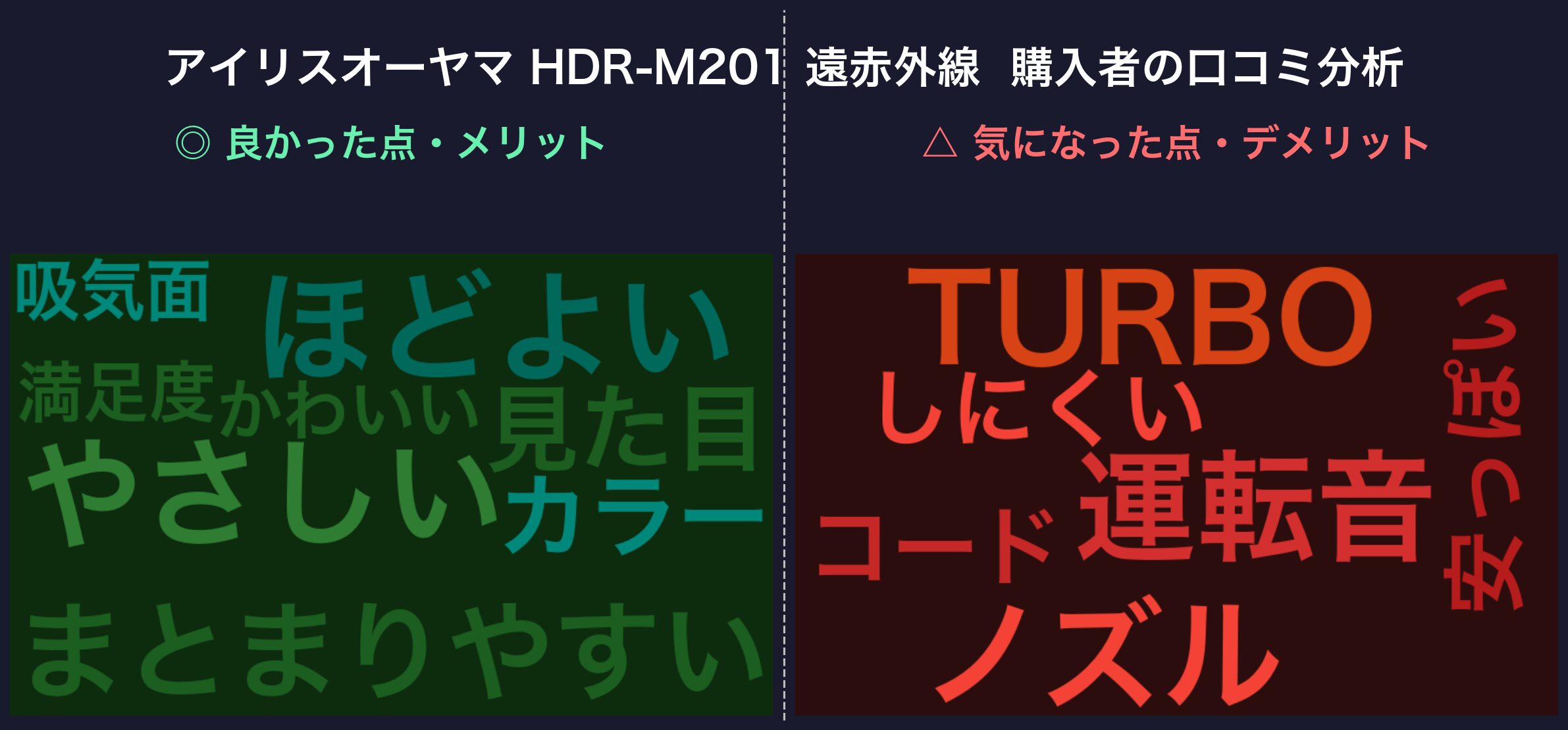 アイリスオーヤマ HDR-M201 口コミワードクラウド
